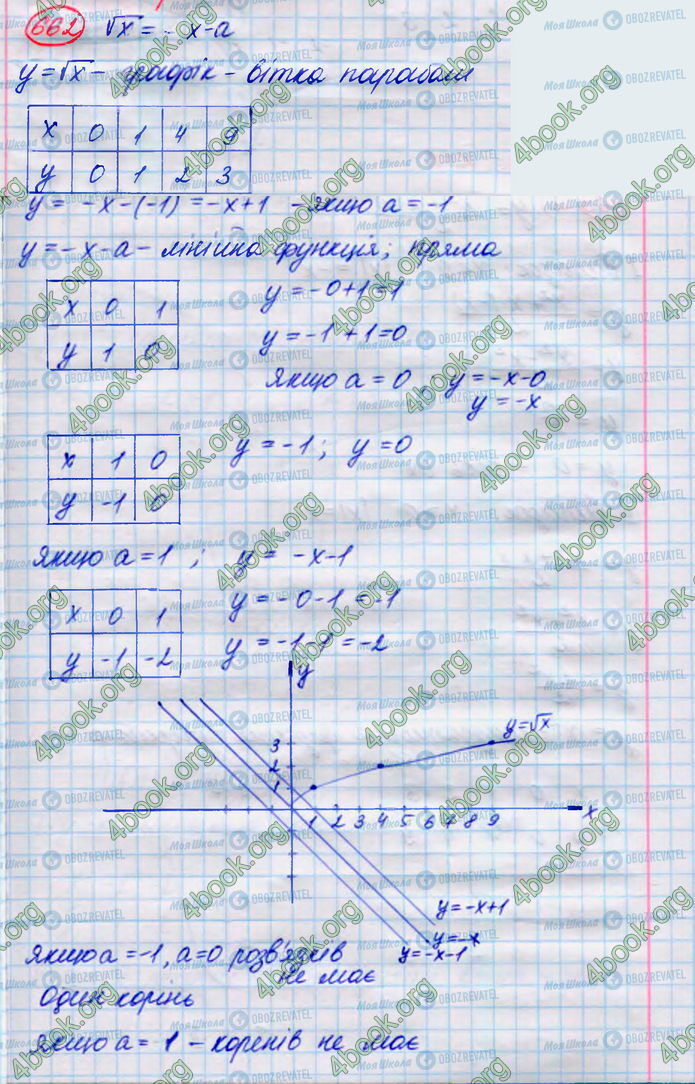 ГДЗ Алгебра 8 класс страница 662